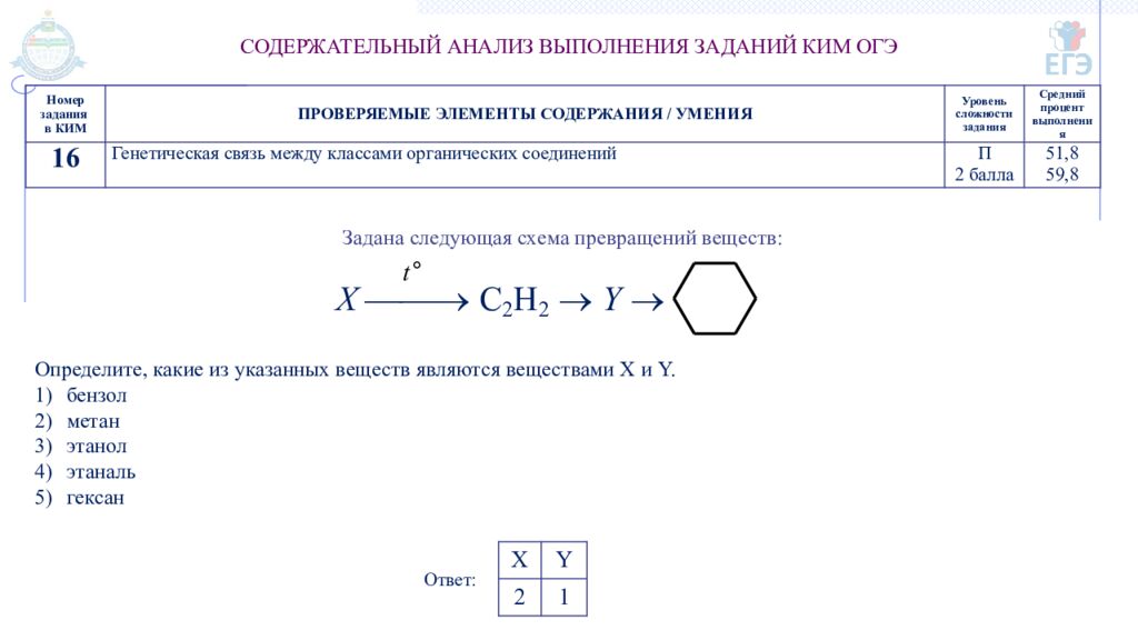 ГОСУДАРСТВЕННОЕ АВТОНОМНОЕ ОБРАЗОВАТЕЛЬНОЕ УЧРЕЖДЕНИЕ ТЮМЕНСКОЙ