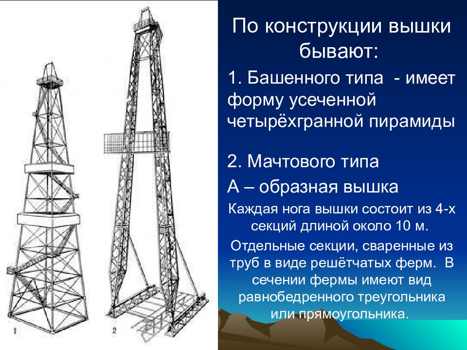 Какая установка. Буровая вышка мачтового типа конструкция. Типы буровых вышек. Монтажа буровой вышки башенного типа. Буровая вышка башенного типа конструкция.