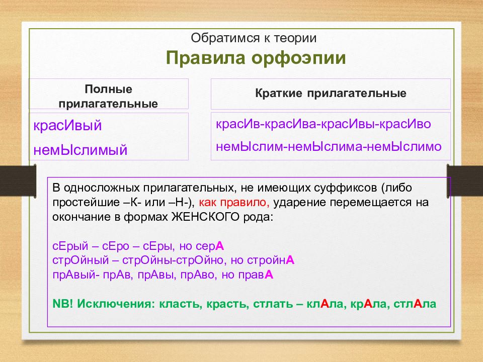 Презентация по русскому языку 10 11 класс