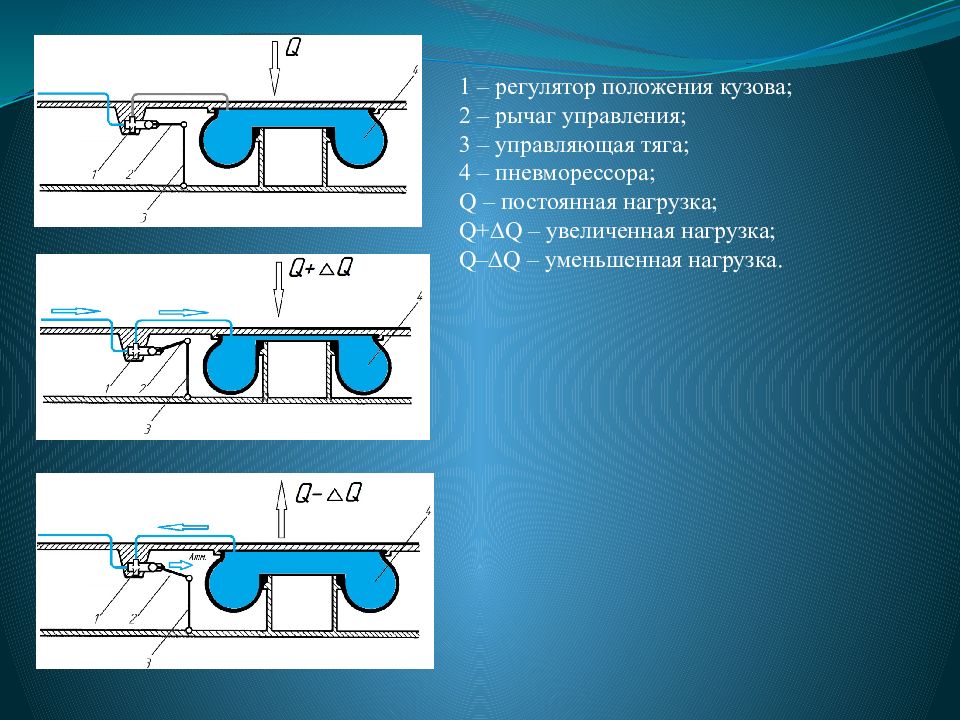 Положение кузова