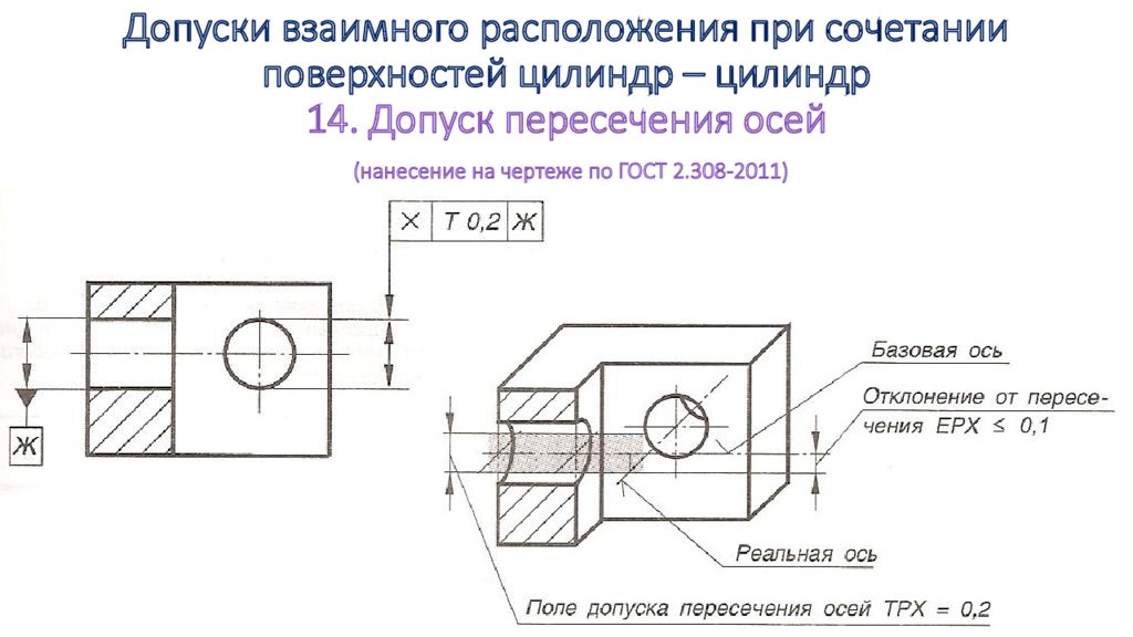 На чертеже пересекаются. Допуск месторасположения отверстий чертеж. Допуск пересечения осей обозначение на чертеже. Отклонение от пересечения осей. Обозначение допуска на ось на чертеже.