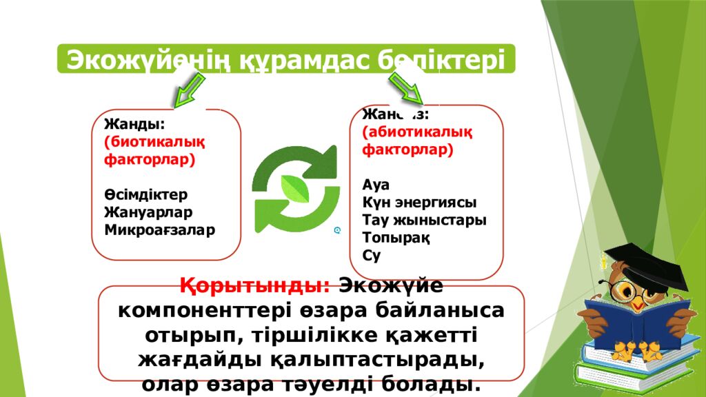 Сабақтың тақырыбы: Экожүйелер Мақсаты: 5.6.1.1 – экожүйенің құрамдас бөліктерін