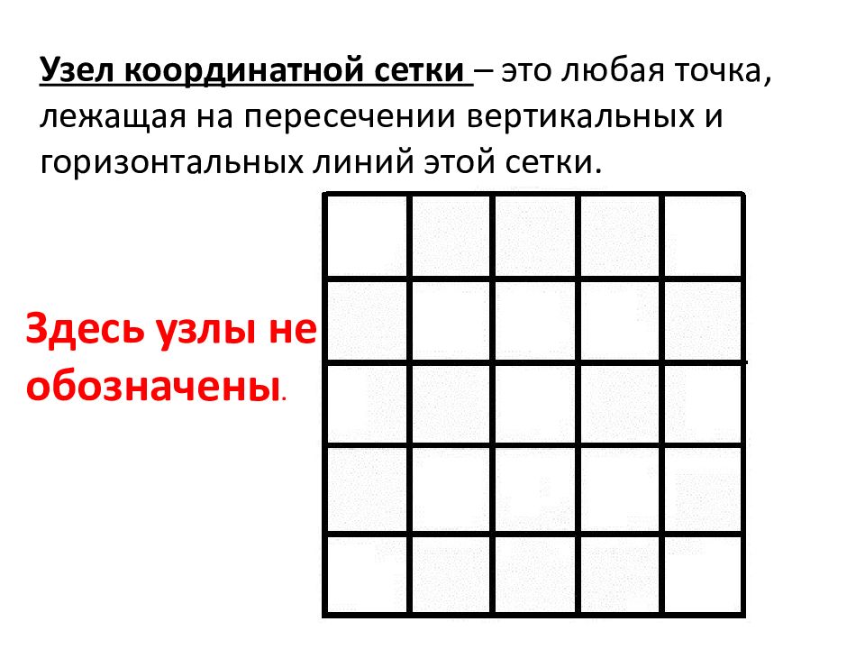 Метод узелков. Узлы координатной сетки это. Горизонтальные линии координатной сетки?. Вертикальная линия координатной сетки. Линии вертикальной и горизонтальной сетки.