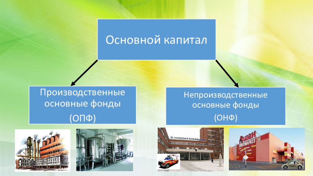 Капитал хозяйства. Производственные и непроизводственные фонды предприятия. Основной капитал и основные фонды. Основные производственные фонды. Основные производственные фонды примеры.