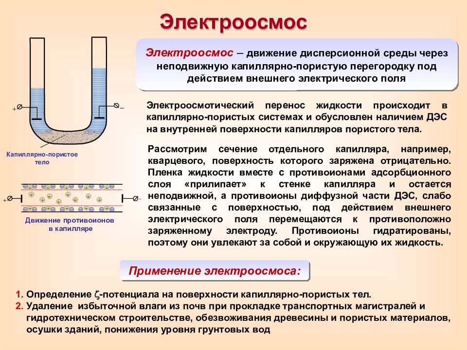 Обратный ток жидкости. Электроосмос коллоидная химия. Применение электроосмоса и электрофореза. Электроосмос в строительстве. Электроосмос это в химии.