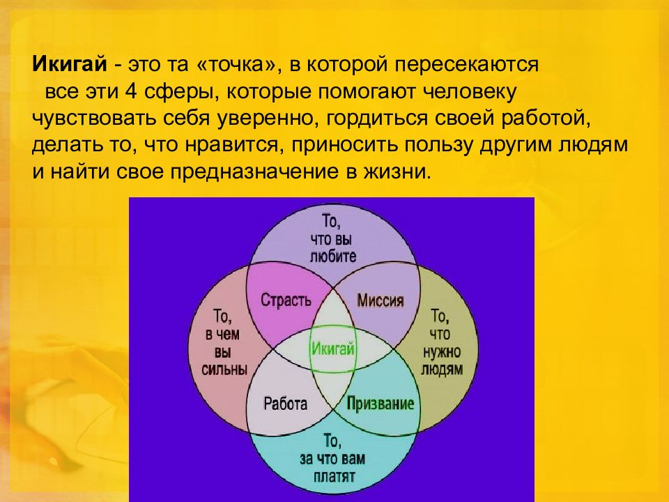 Икигай тест. Икигай. Икигай схема. Икигай картинка. Техника Икигай.