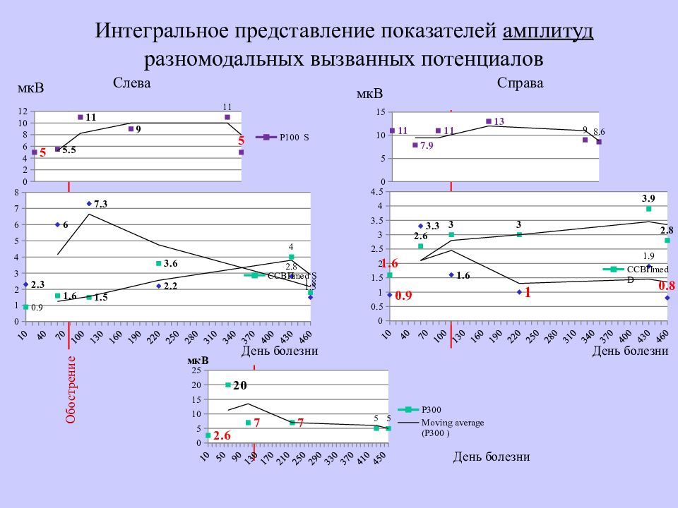 Интегральное представление изображений