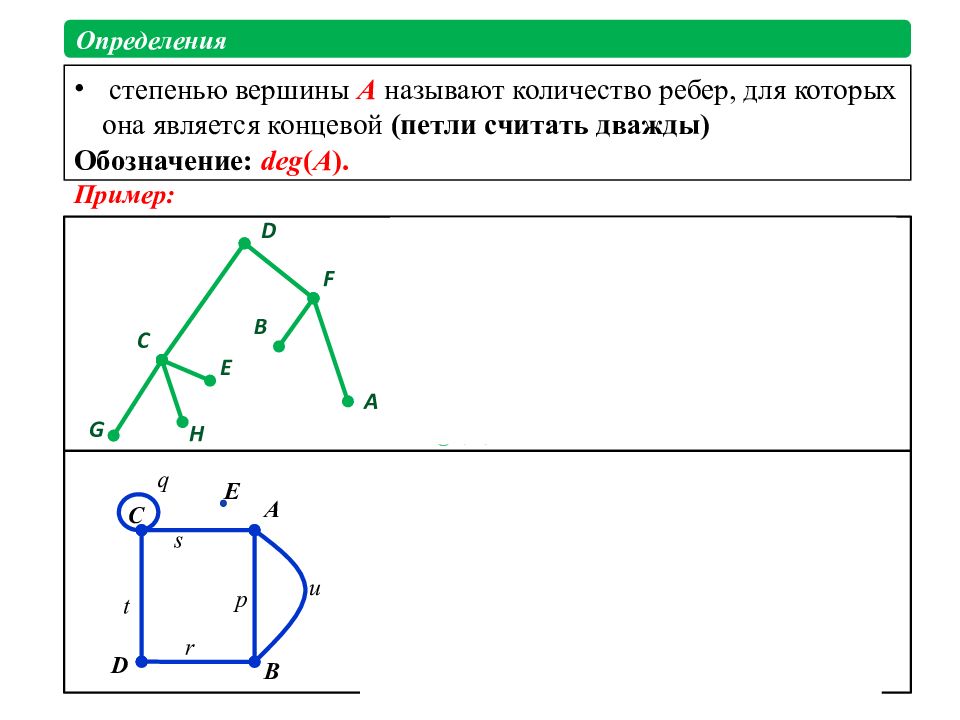 Определите степень вершины 4. Степень вершины графа с петлей. Степени вершин графов. Как определить степень вершины. Степенью вершины называется.