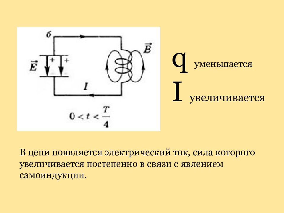 Колебательный контур презентация