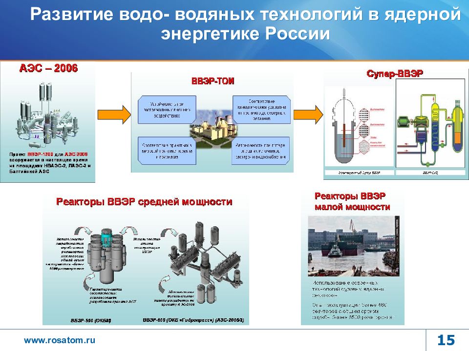 Презентация ядерная энергетика россии