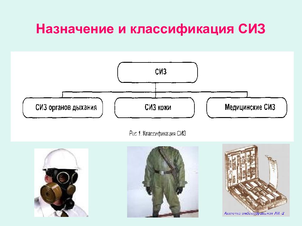 Средства индивидуальной защиты картинки по обж