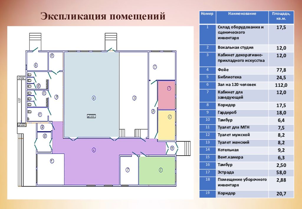 Комната уборочного инвентаря категория помещения