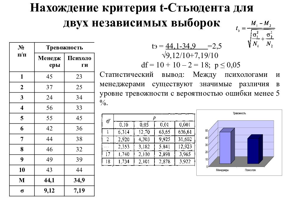 Формулой вычисления коэффициента стьюдента в программе excel см рисунок является