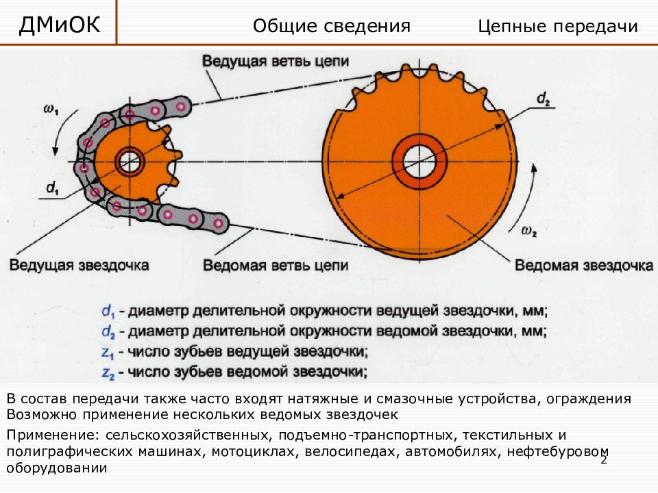 Расчет цепной передачи