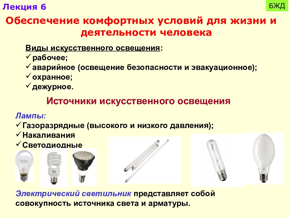 Средство света. Освещение БЖД типы. Источники света искусственного освещения. Типы освещения. Искусственное освещение это БЖД.