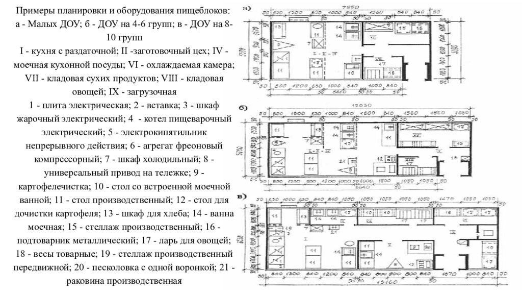 Схема группы в детском саду чертеж