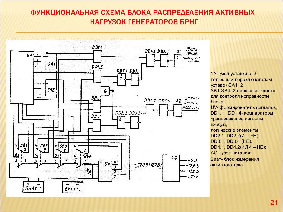 Структурная и функциональная схема отличия