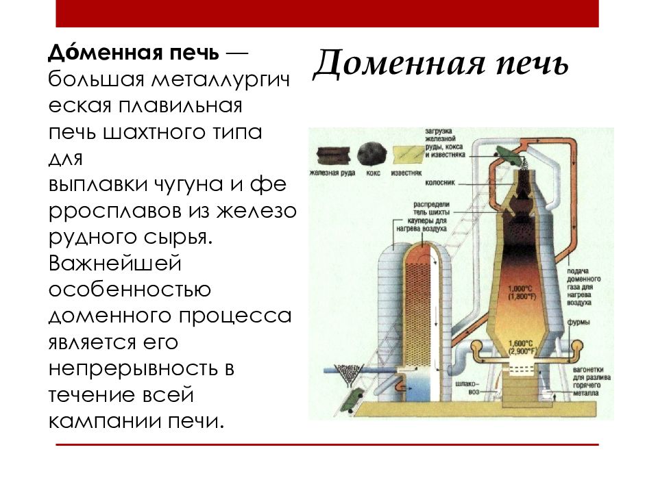 Печь для плавки чугуна сканворд. Схема доменной печи для выплавки чугуна. Доменная печь для производства чугуна схема. Воздуховоды доменной печи. Устройство доменной печи для выплавки чугуна.