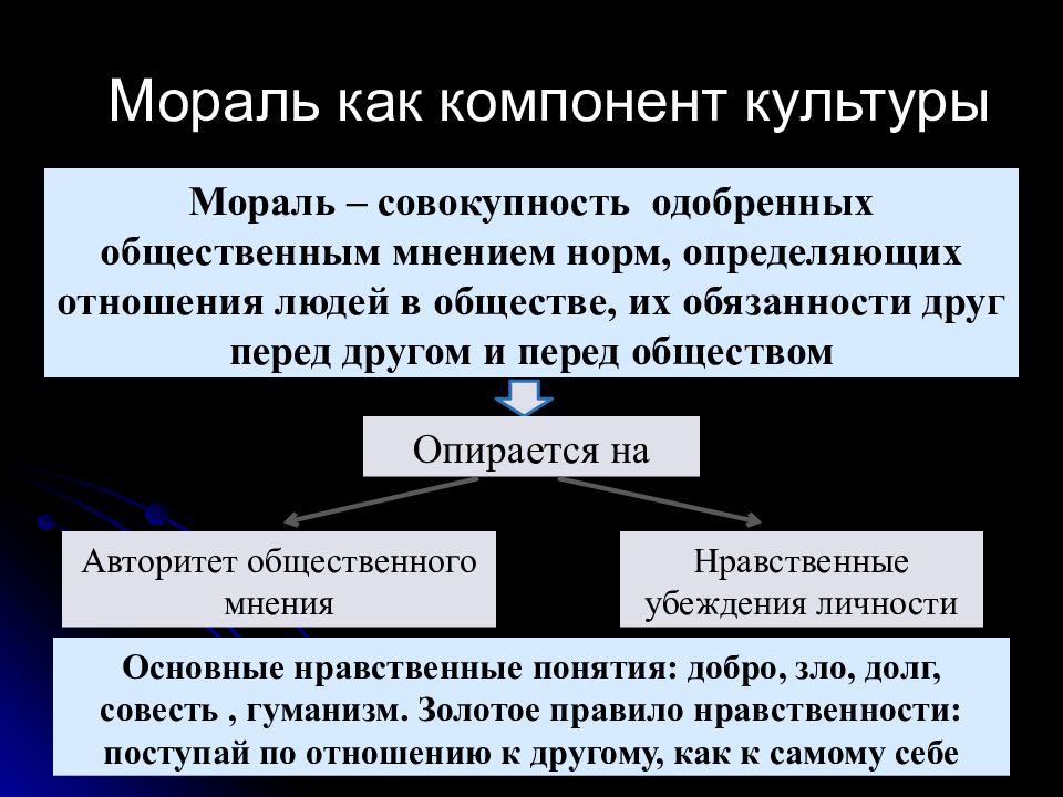 Мораль искусство и религия как элементы духовной культуры презентация