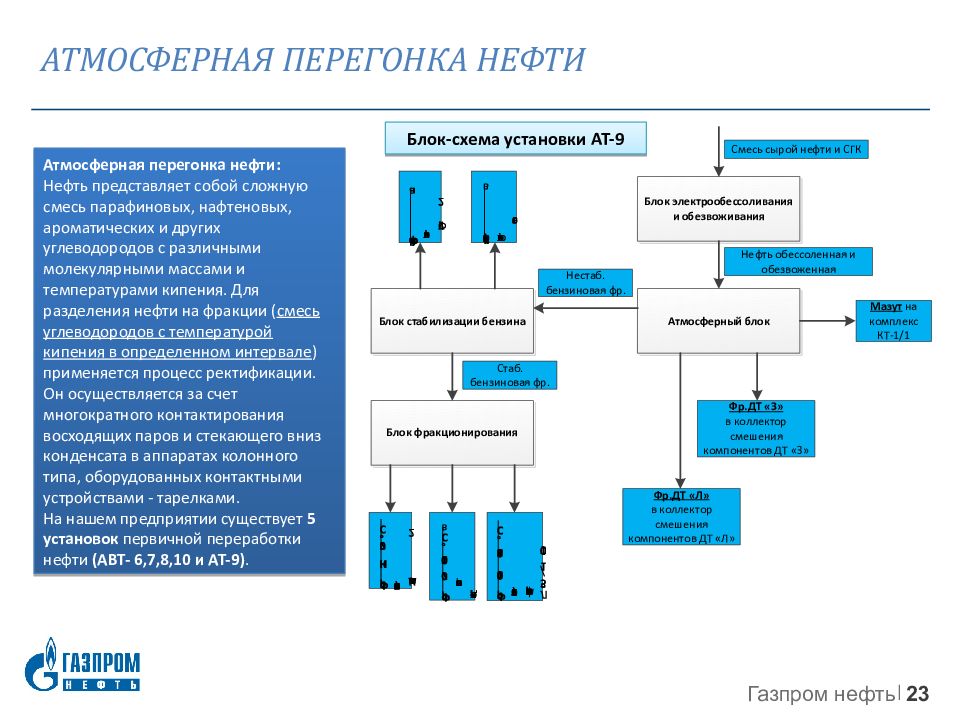 Карта наблюдения газпромнефть омск