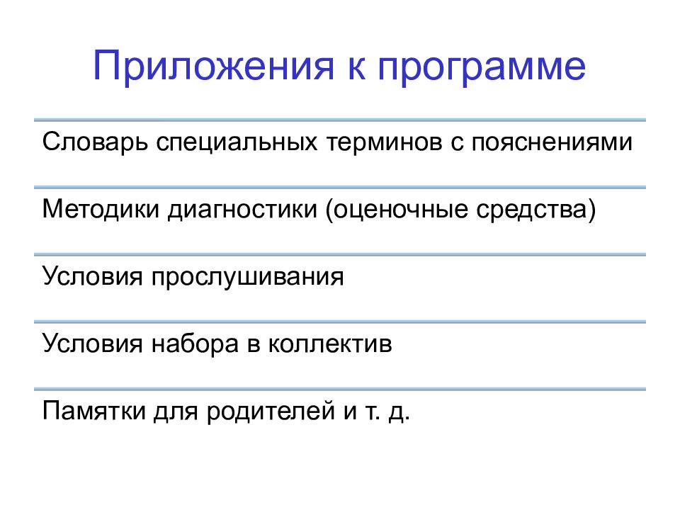 Дополнительная программа требования. Презентация программные требования. Дополнительные требования приложения.