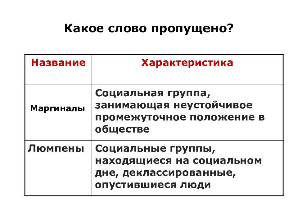 Как называлось общество людей. Социальные группы занимающие промежуточное положение в обществе. Группы занимающие неустойчивое промежуточное положение в обществе. Социальные группы Обществознание люмпены. Неустойчивое промежуточное положение в обществе занимает.