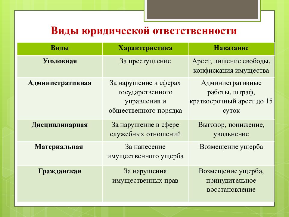 Юридическая ответственность схема