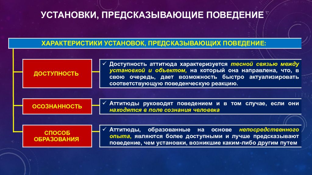 Характеристики установка. Установки в психологии. Психологические установки примеры. Установки в психологии примеры. Характеристика социальной установки.