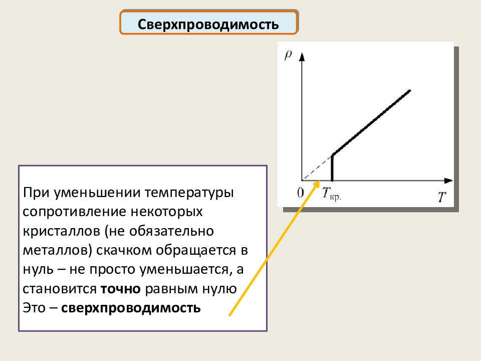 Температура уменьшается