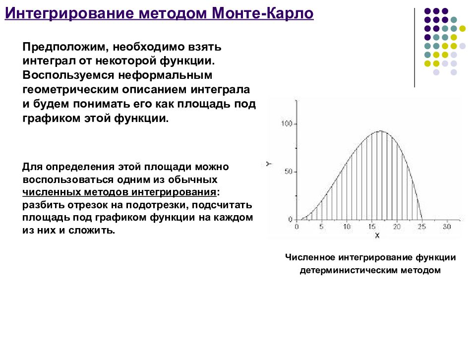 Метод монте карло картинки