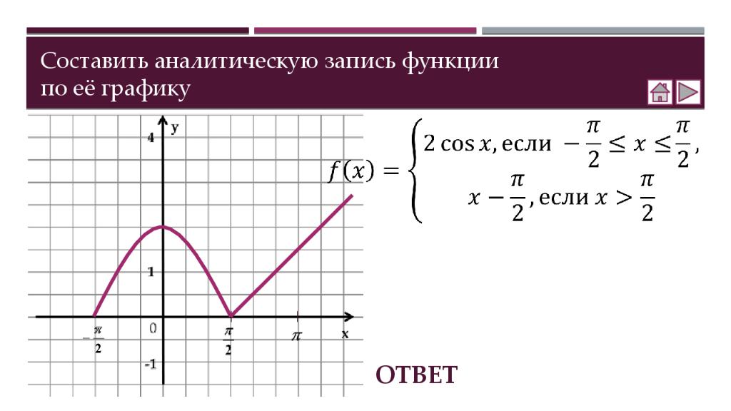 Запись функции. Аналитическая запись функции. Аналитическая запись функции по графику. Как составить аналитическую запись функции по графику. Составьте аналитическую запись функции по её графику.