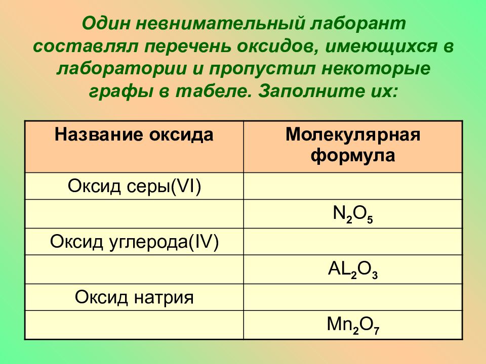 Презентация на тему оксиды 8 класс химия