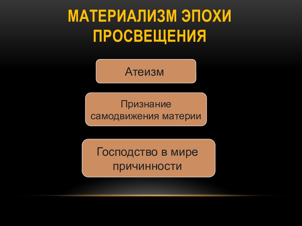 Философия нового времени и эпохи просвещения презентация