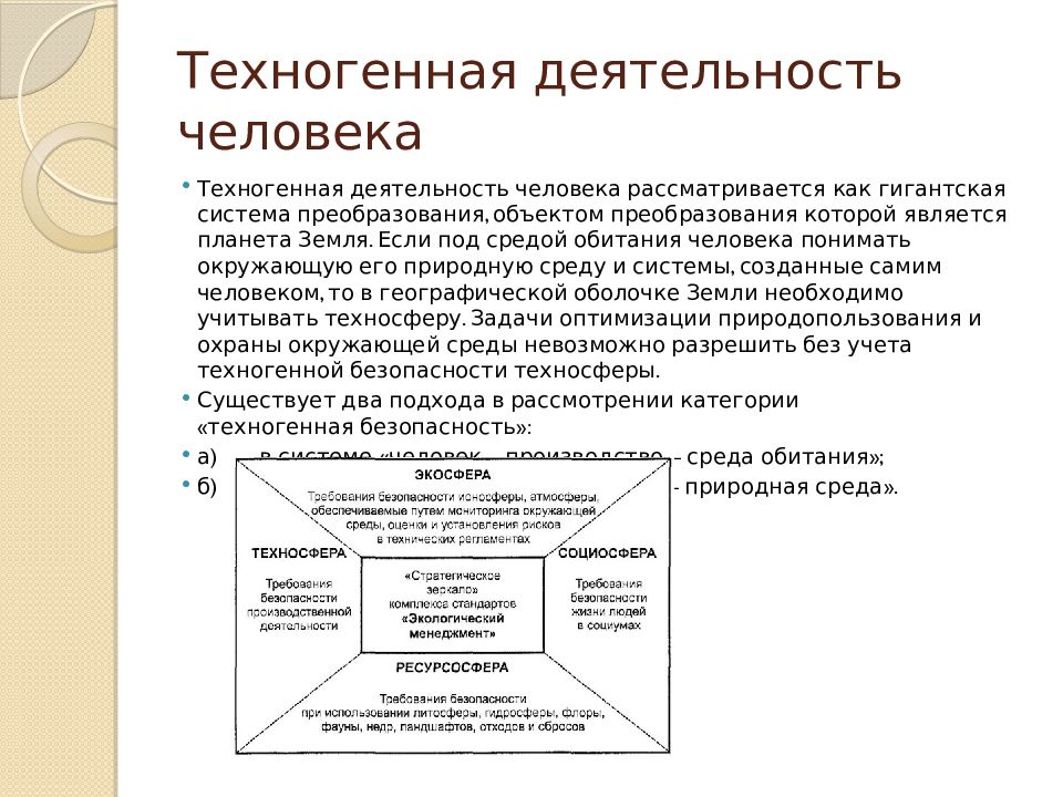 Техносфера как источник негативных факторов проект