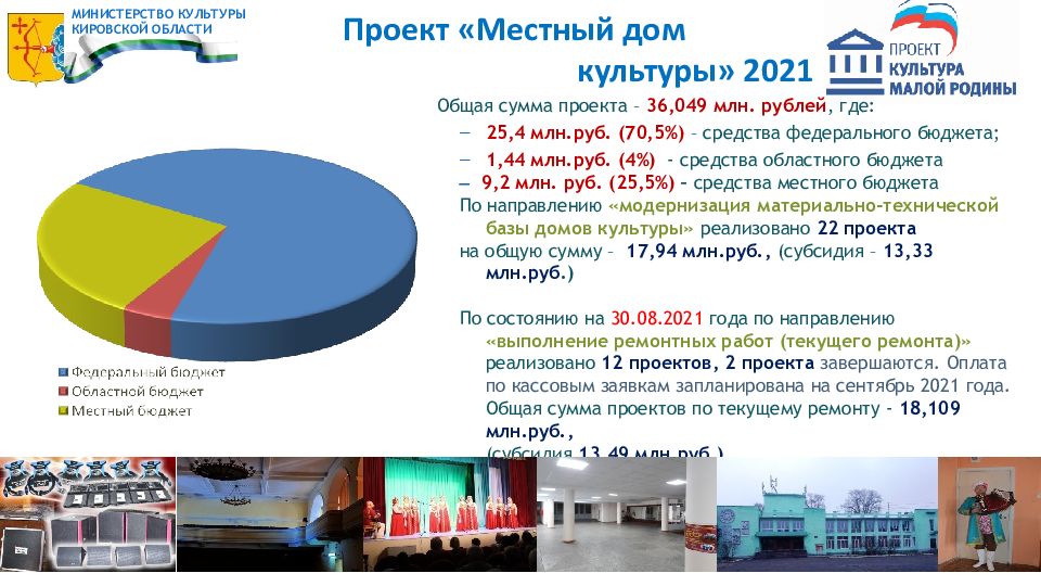 Эмблема проекта культура малой родины