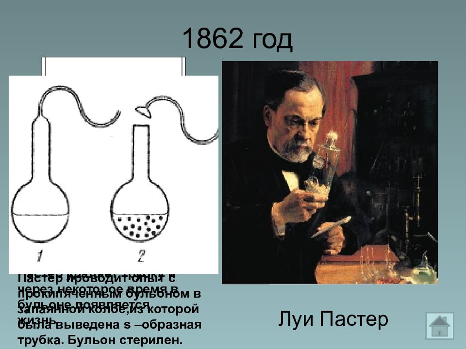 Пастера запись. Луи Пастер 1862. Луи Пастер самозарождение жизни. Луи Пастер эксперимент с колбами. Опыт Луи Пастера рисунок.