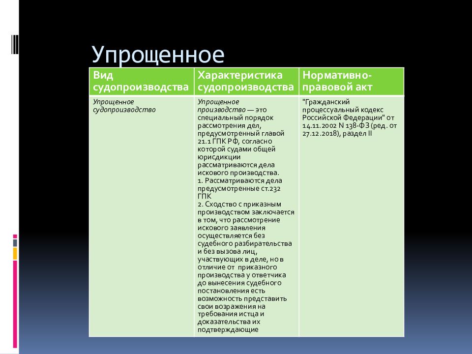 Особое производство в гражданском процессе презентация