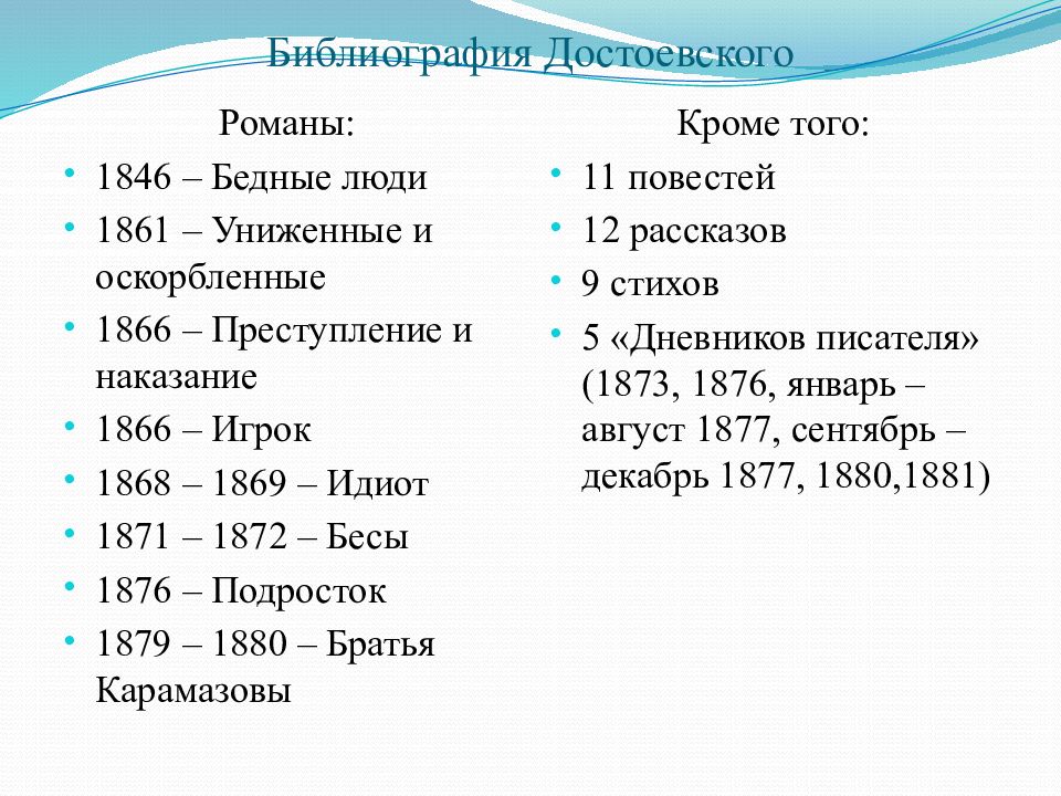 Достоевский как философ презентация