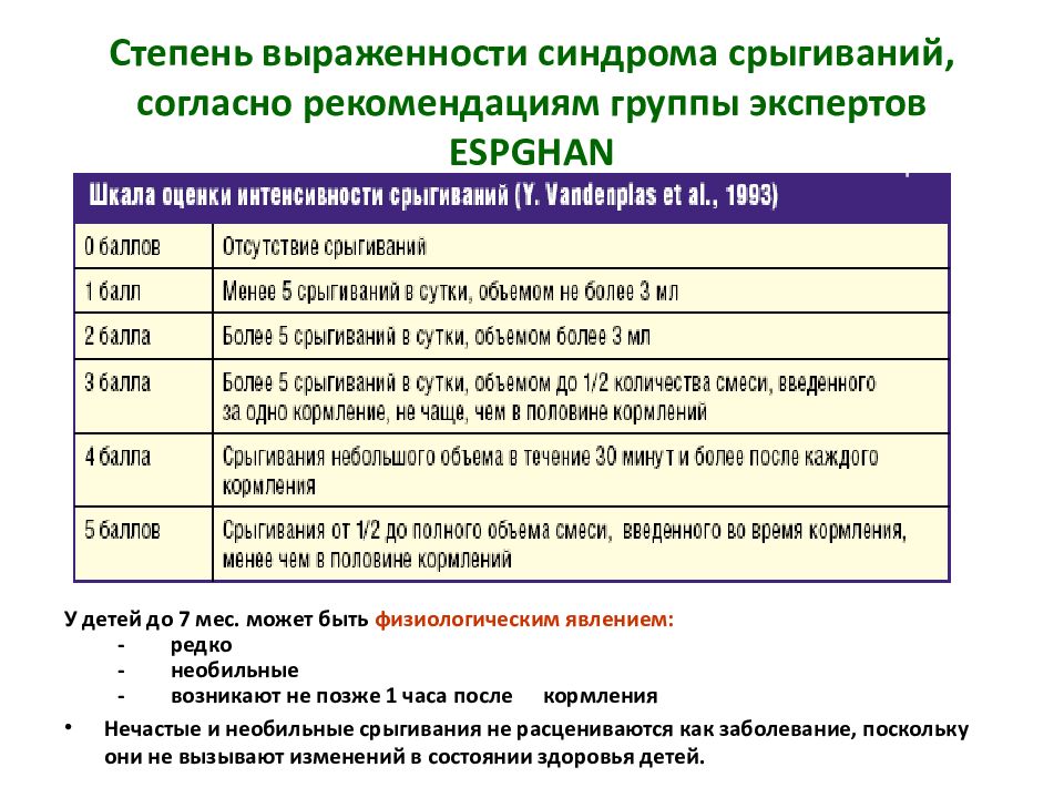 Синдром рвоты и срыгивания у новорожденных презентация