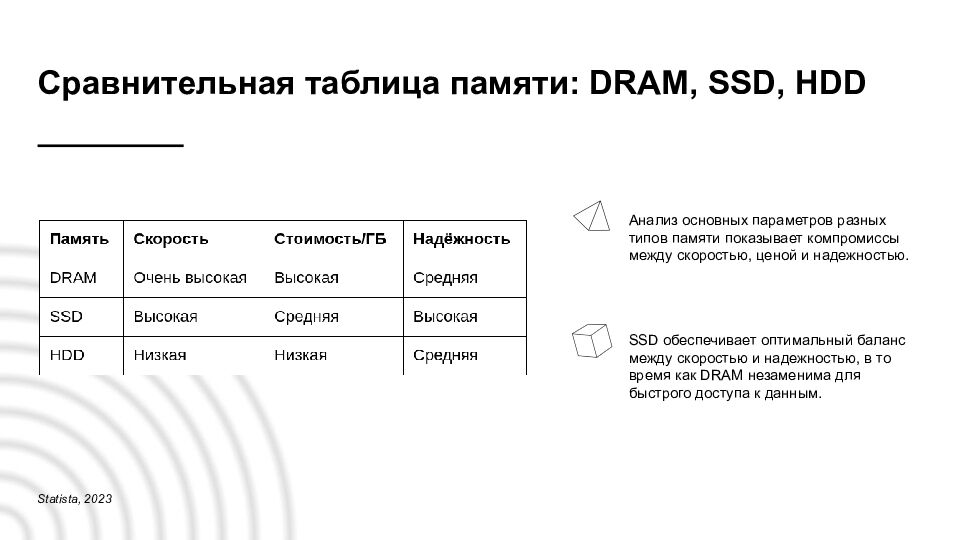 ГБПОУ ПО « Псковский агротехнический колледж» Аппаратные