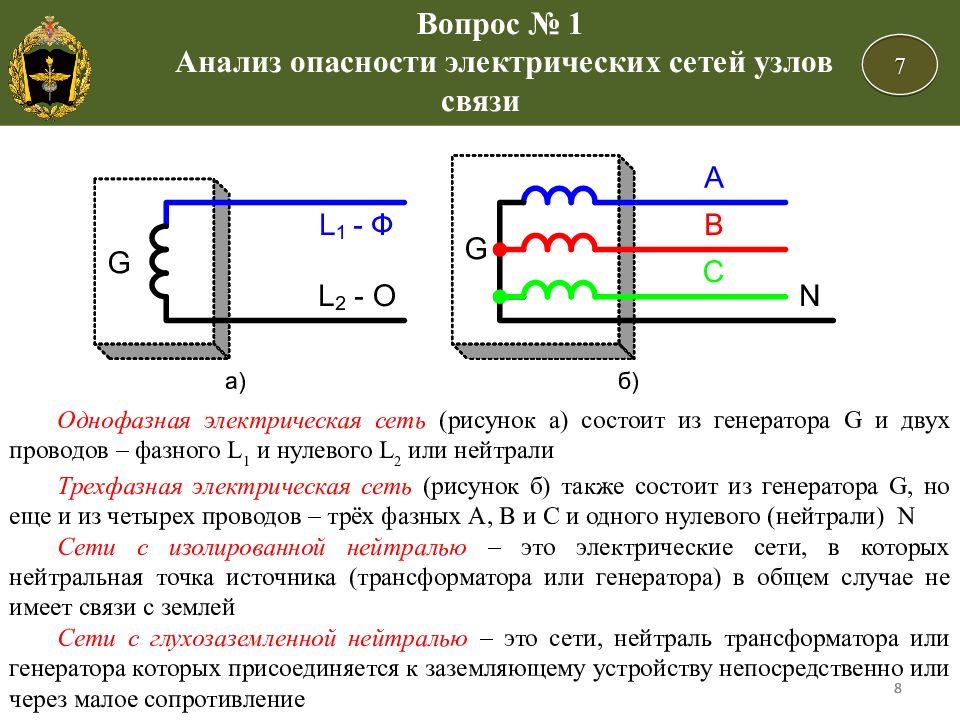 Трехфазная сеть с глухозаземленной нейтралью схема