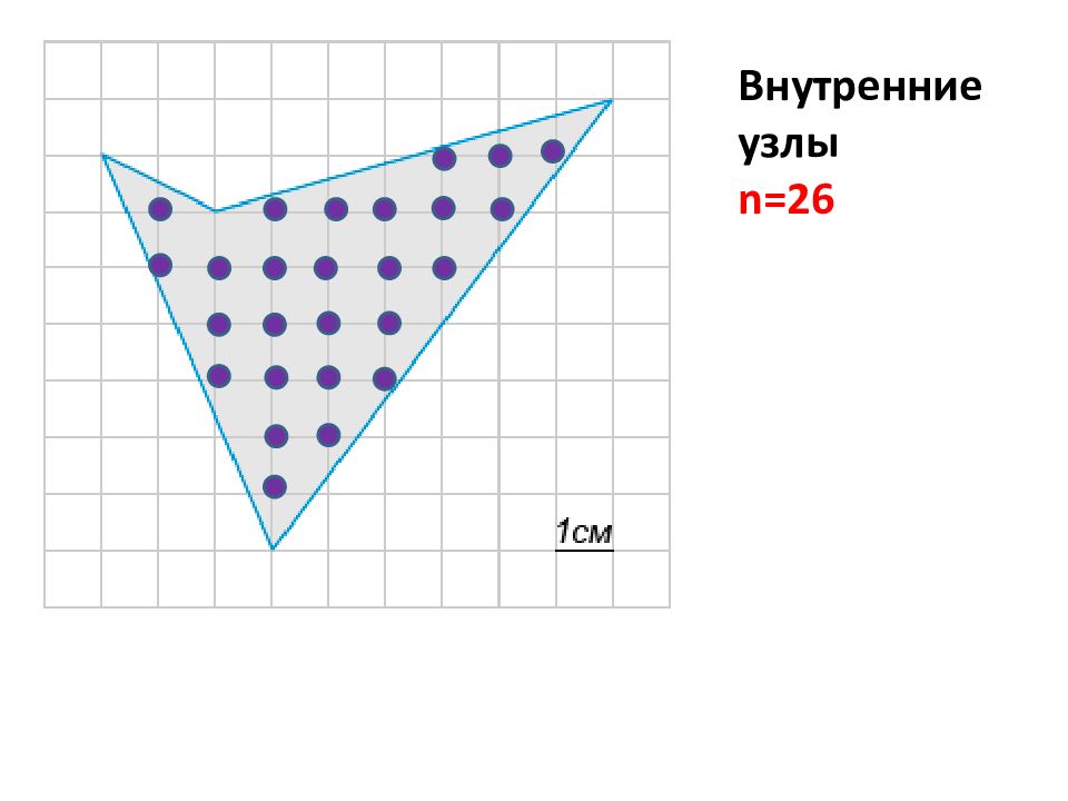 Метод узелков