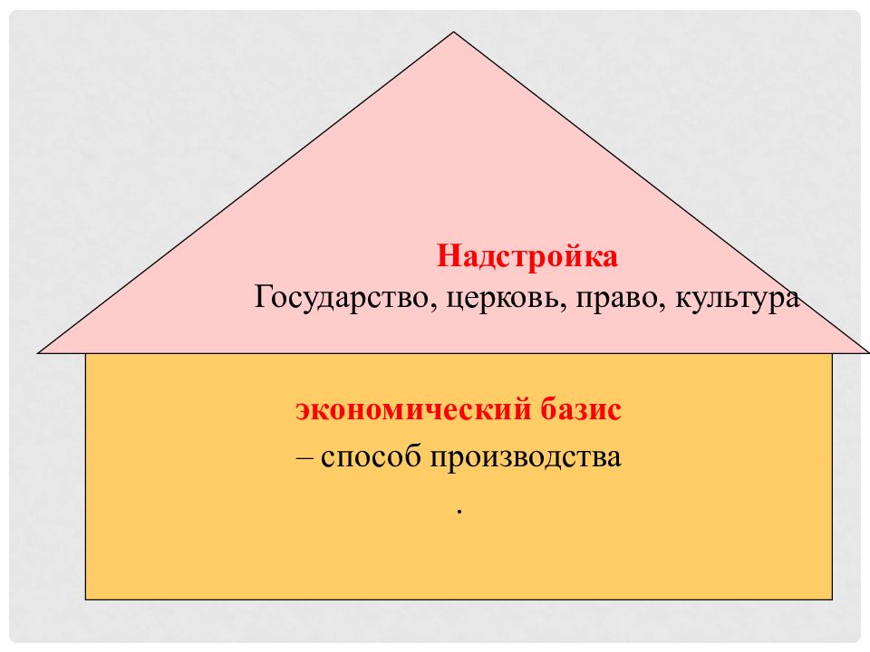 Надстройка и базис картинки