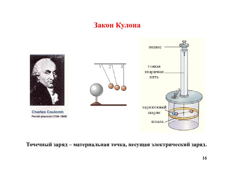Опыт кулона кратко. Закон кулона опыт. Опыт кулона. Закон кулона прибор. Опыт кулона рисунок.
