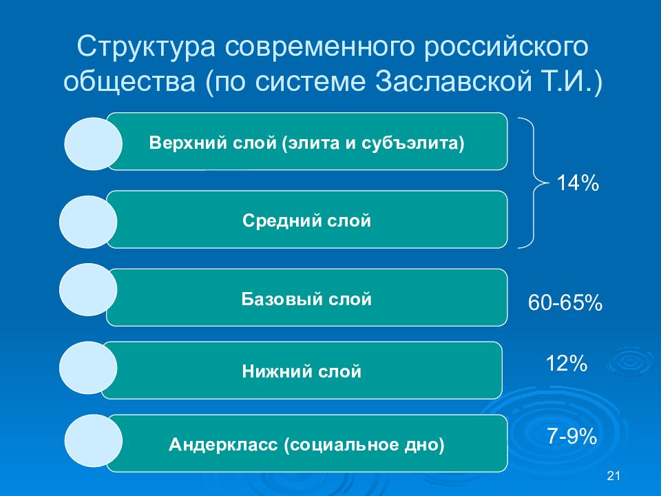 Схема социальная структура