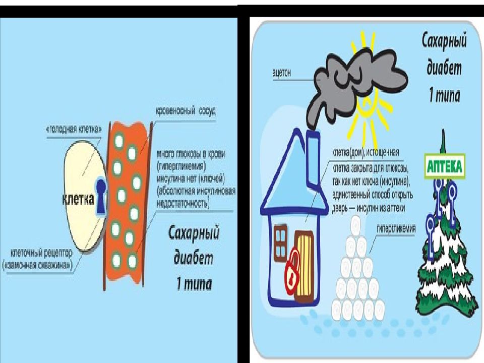 Сахарный диабет у детей презентация
