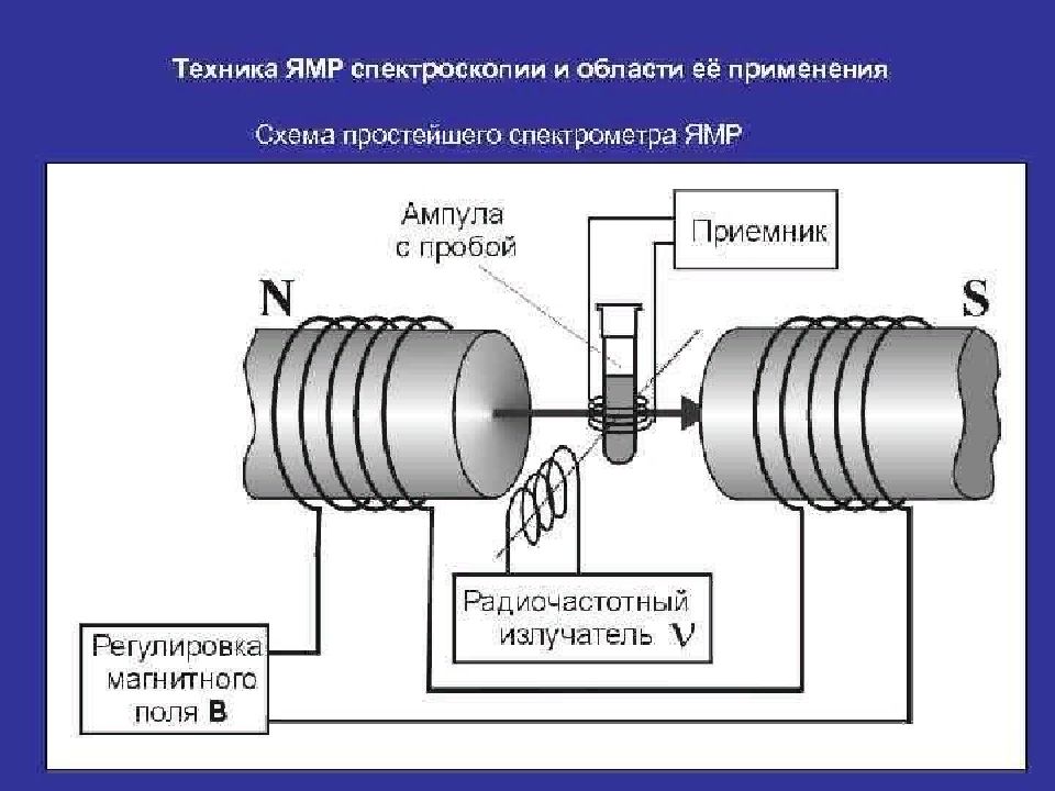 Спектроскопия эпр ямр презентация