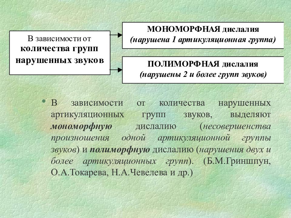 Дислалия диагностика схема обследования