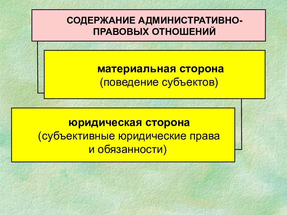 Административное содержание. Содержание административно-правовых отношений. Содержание административных отношений. Содержание административно-правового правоотношения. Содержание административных правоотношений.