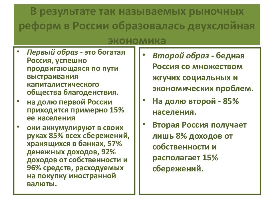 Начало рыночных реформ в россии в 1992 г презентация никонов девятов